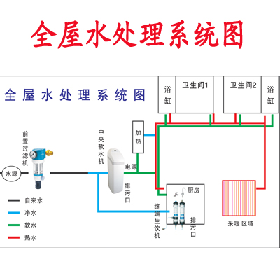 水丽水处理